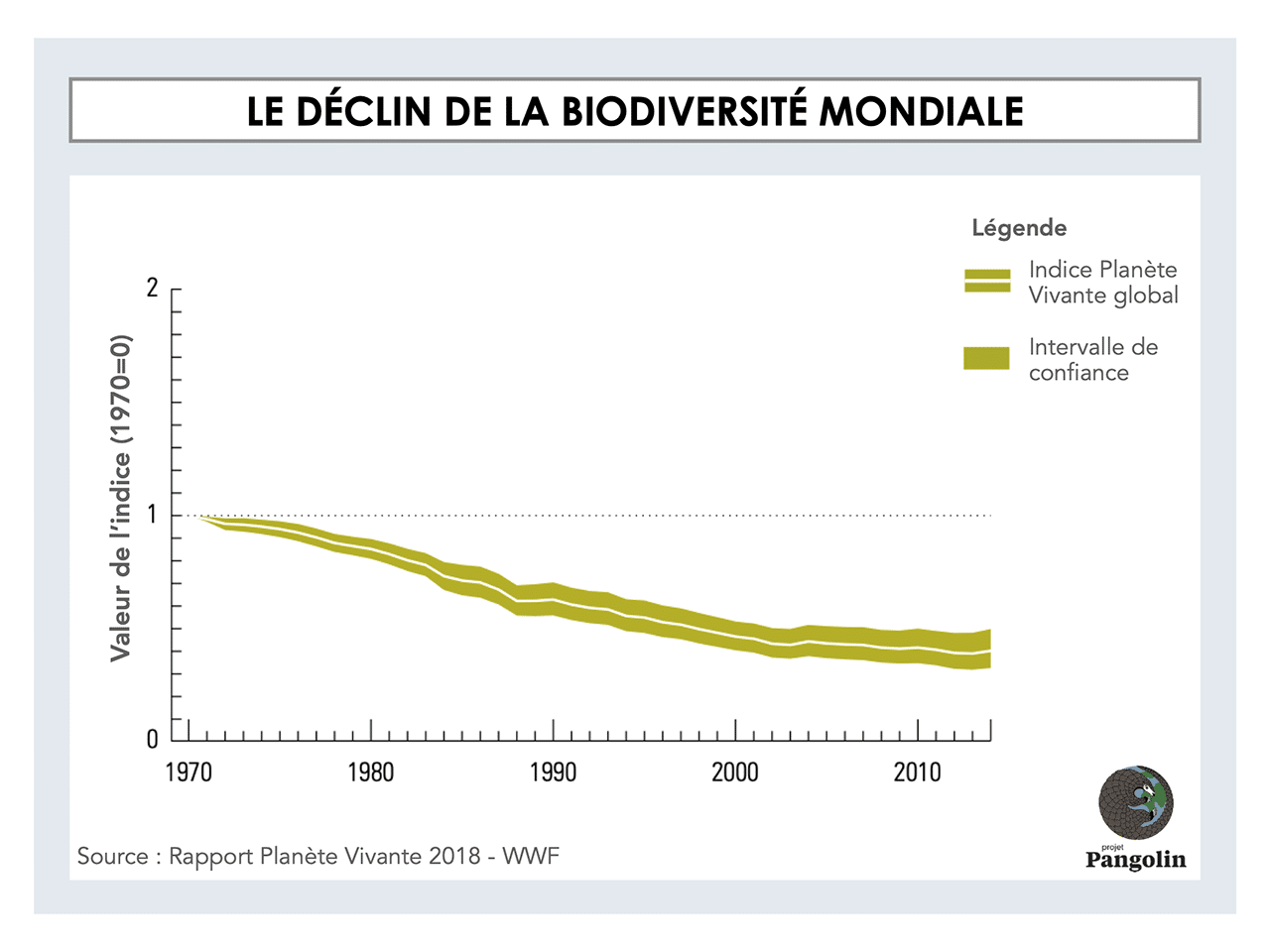 Pourquoi Et Comment Pr Server La Biodiversit