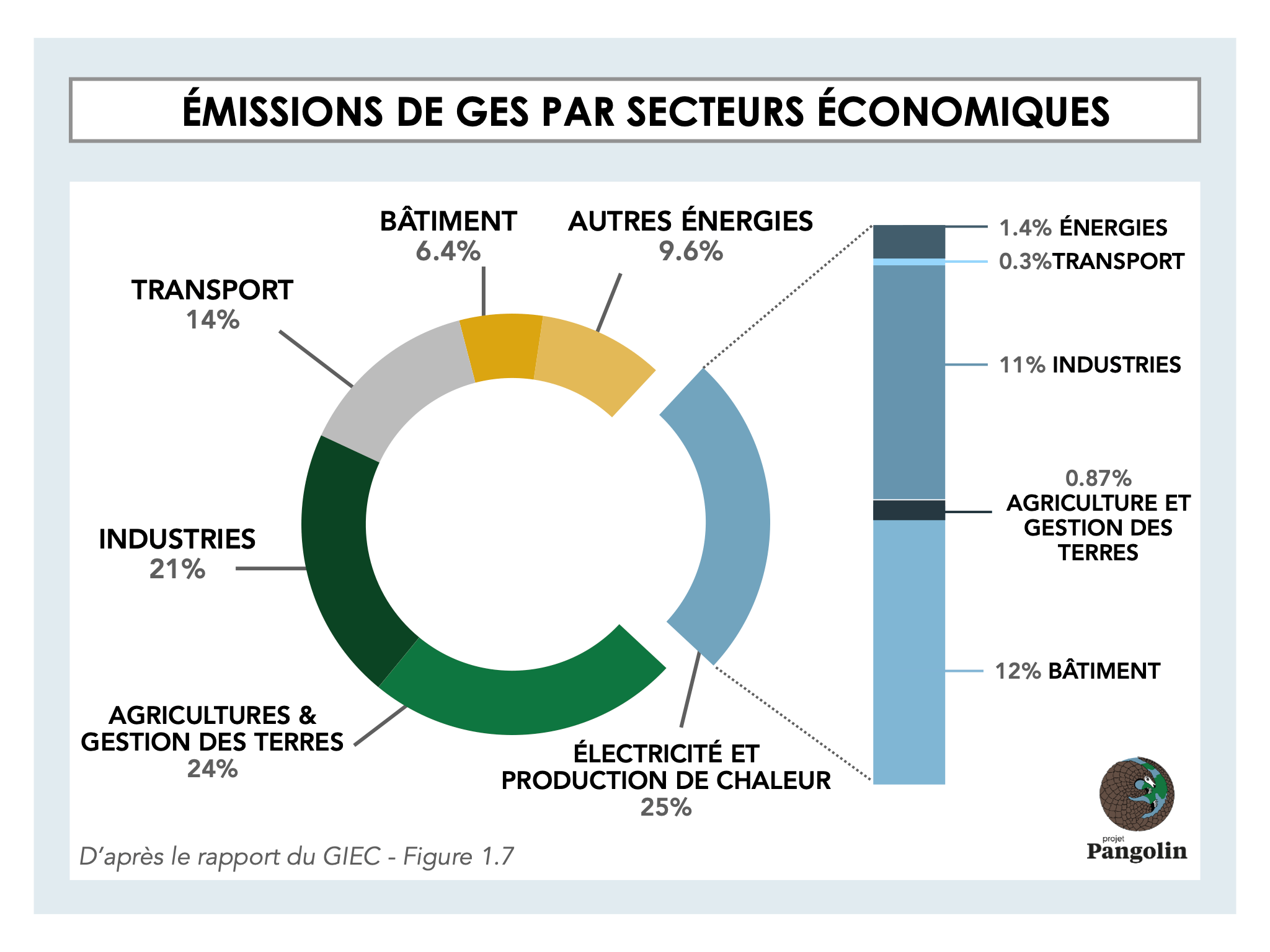 Tout Savoir Sur L'empreinte Carbone Et L'empreinte écologique | Projet ...