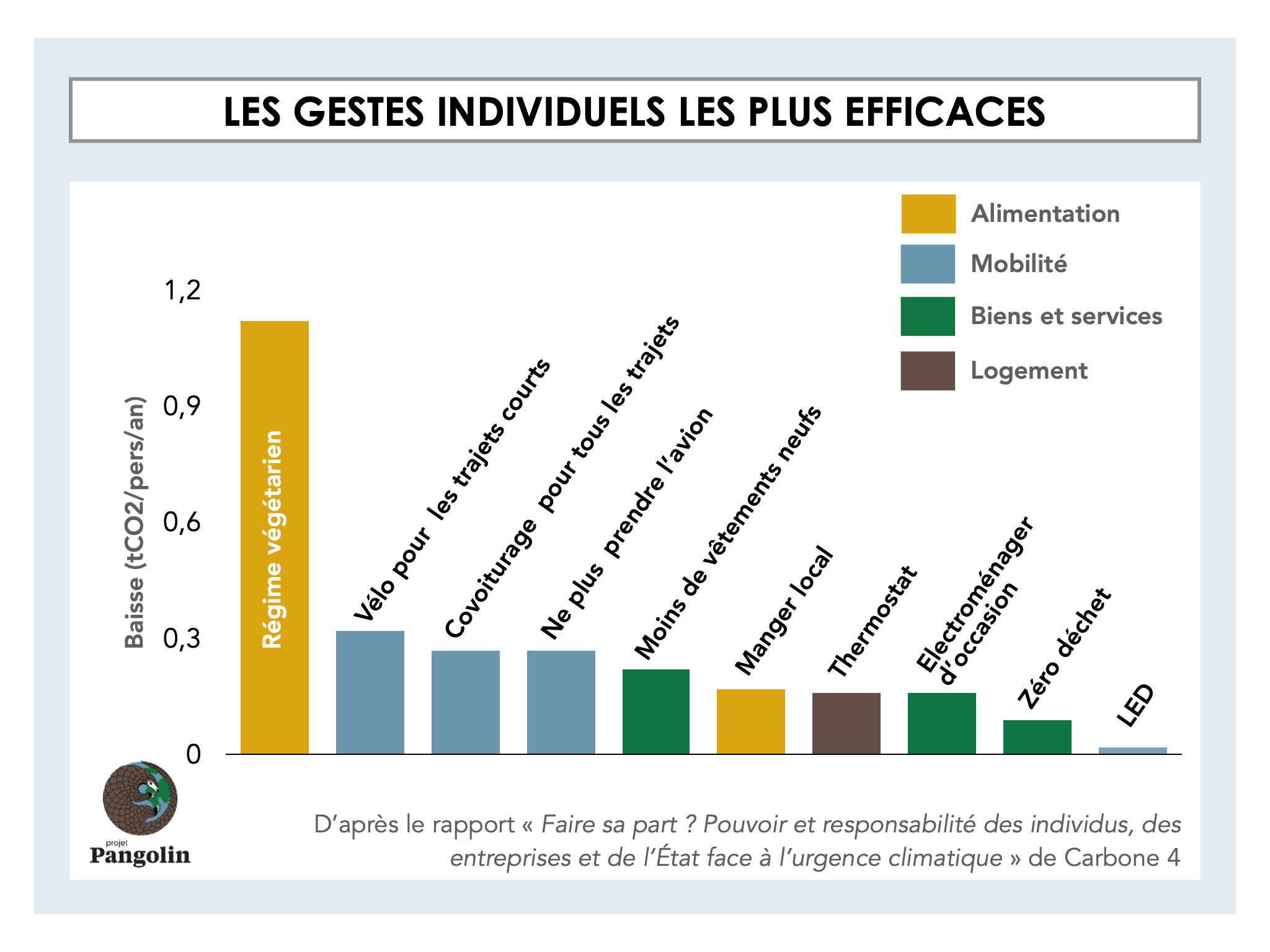 Tout savoir sur l empreinte carbone définition calcul comment la